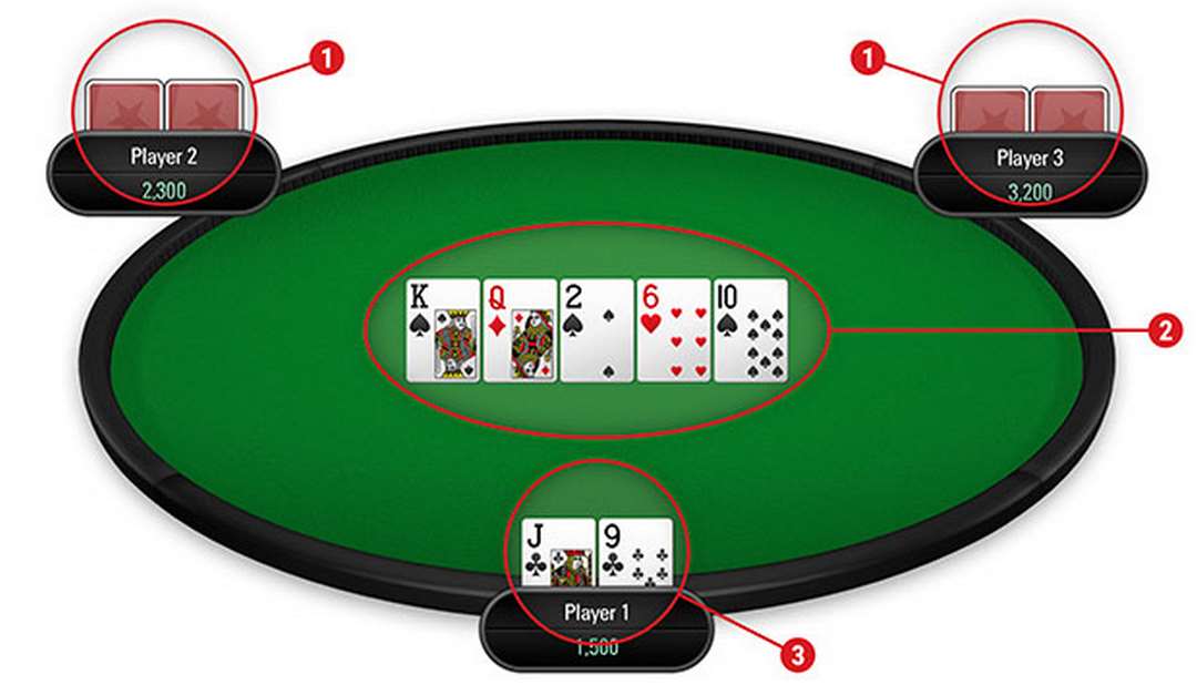Poker là gì? Poker có thật sự dễ kiếm tiền hay không?